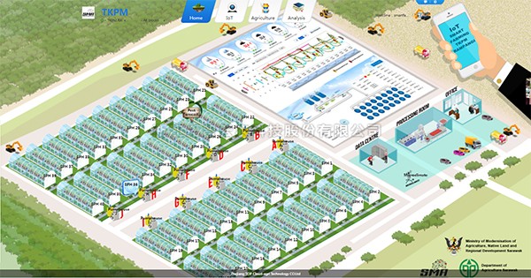 托普数字农业综合解决方案应用马来西亚，助力...