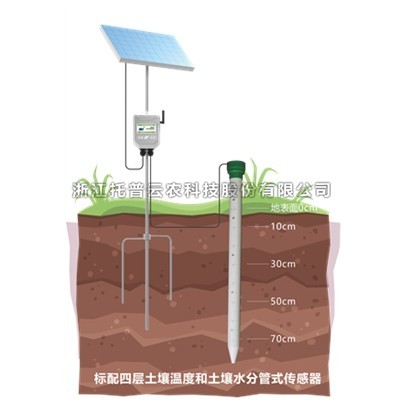 管式黄色网站粉色视频墒情监测站