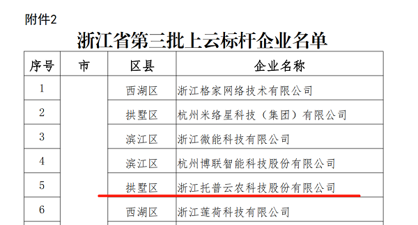 粉色视频官网下载入选浙江省第三批上云标杆企业名单