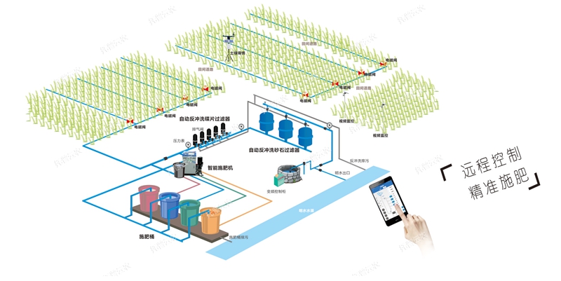 水肥一体化