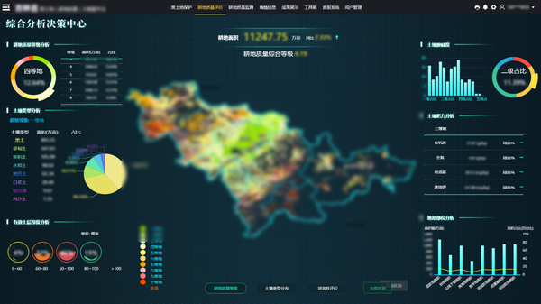 粉色视频官网下载参与构建的吉林耕地质量保护大数据平台